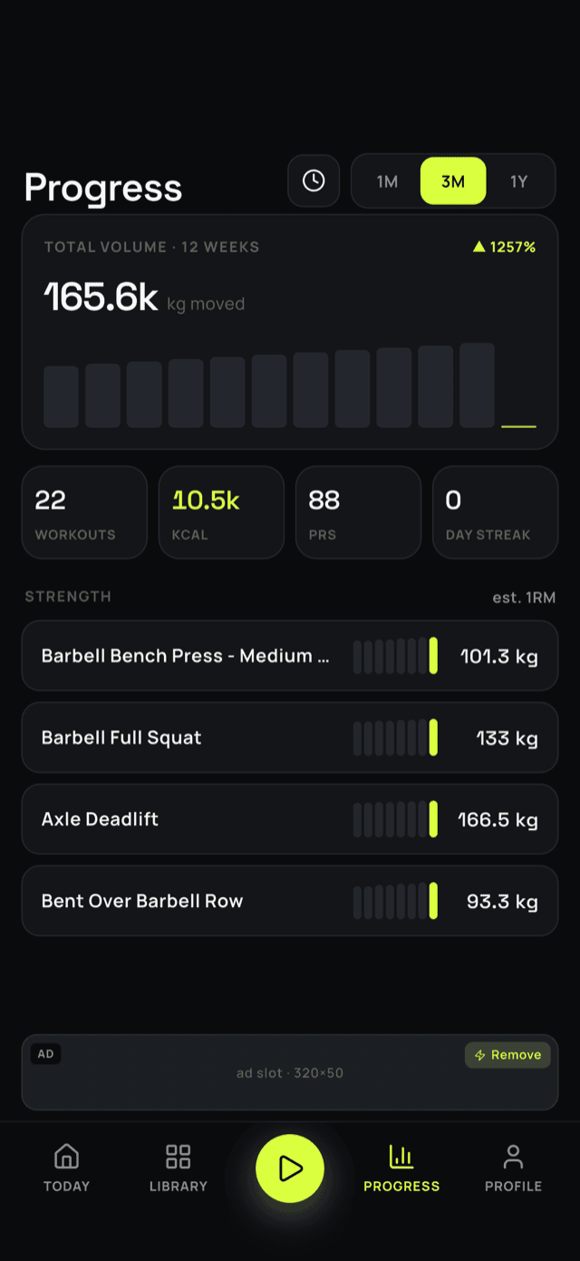 Strength progress charts in kach